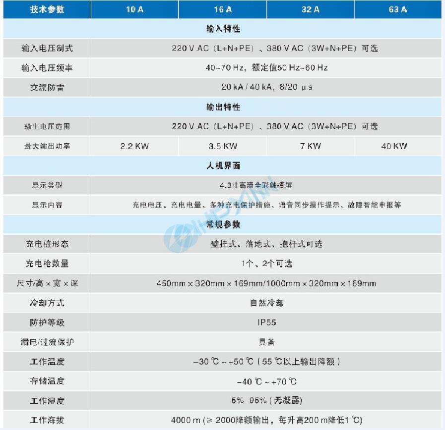 1547797312867019.jpg 交流參數.jpg